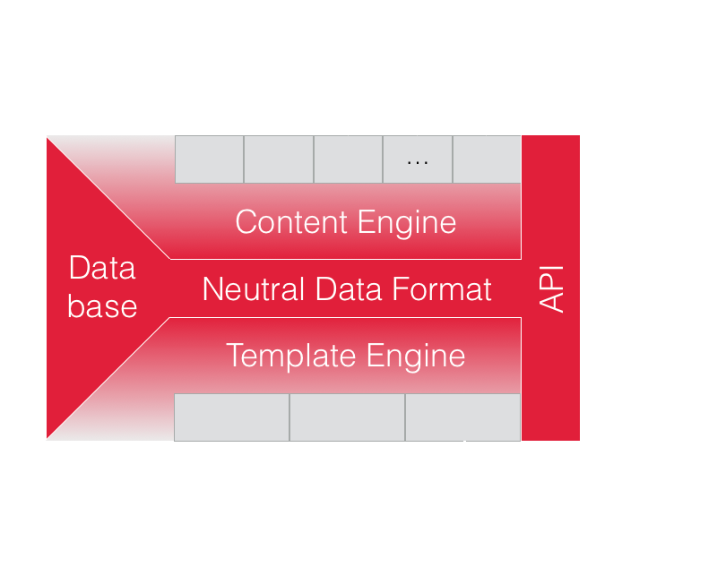 Die Content Engine